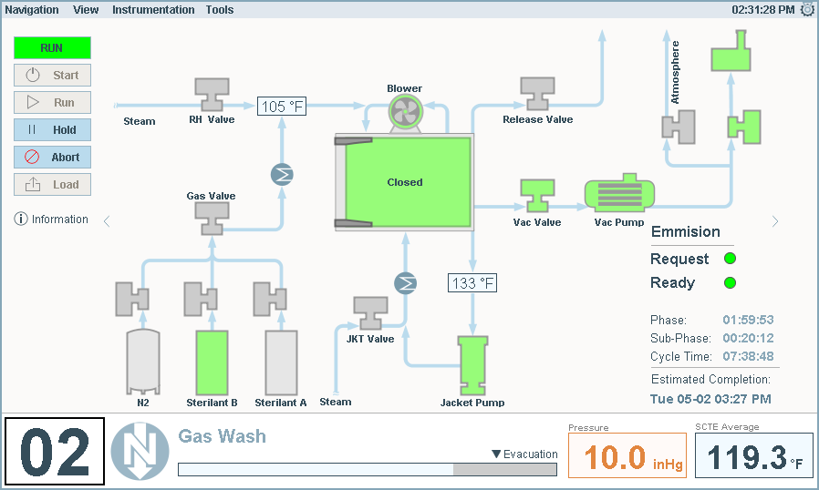 Gas Sterilization System